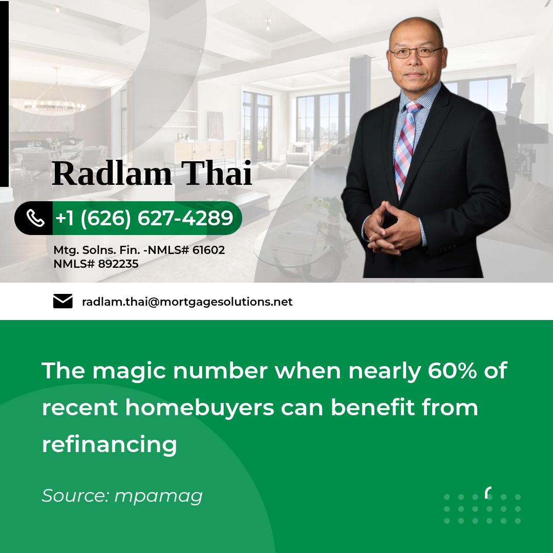 The magic number when nearly 60% of recent homebuyers can benefit from refinancing